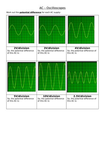 chanel oscilloscope|alternating current oscilloscope.